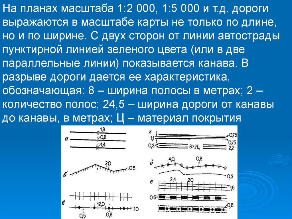 Линейные обозначения. Линейные условные знаки. Лигнейные услорвенфе Знакиэ. Линейные условные обозначения на карте. Линейные топографические знаки.