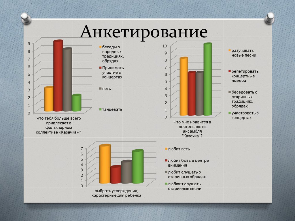 Анкетирование фото для презентации