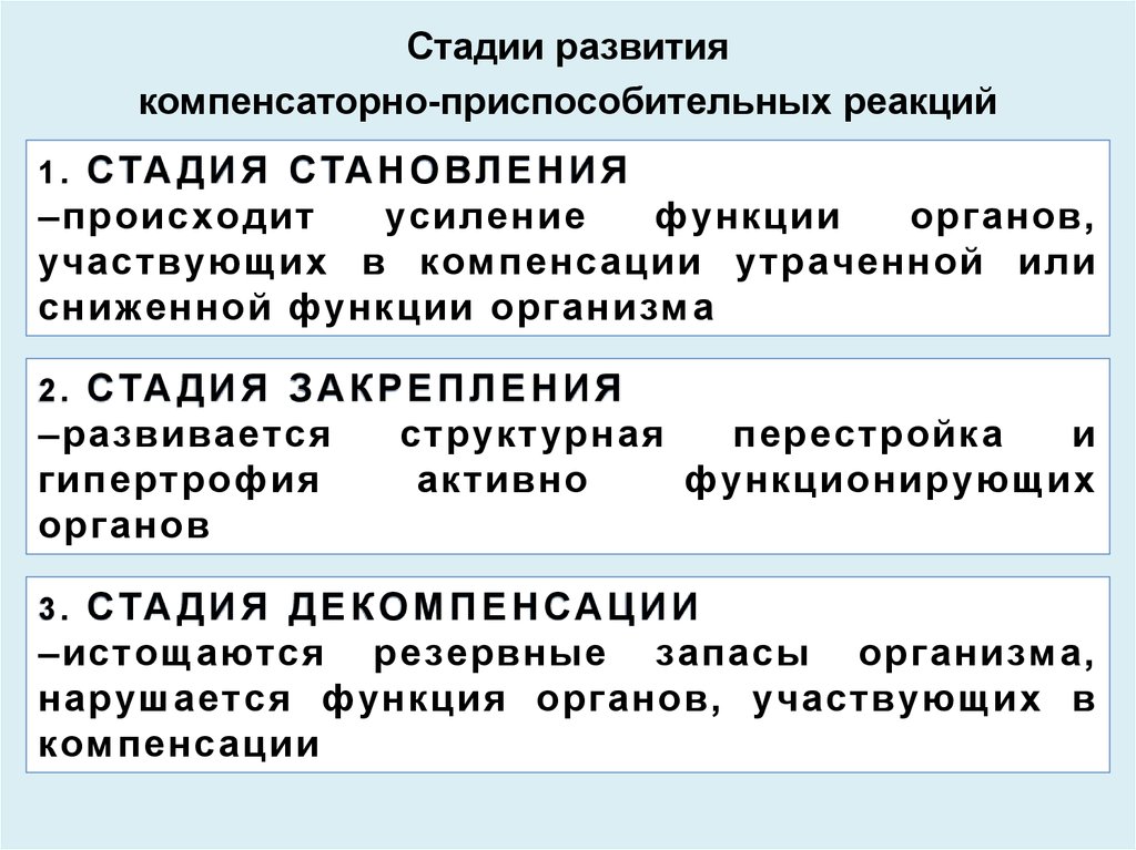 Компенсаторно приспособительные реакции схема