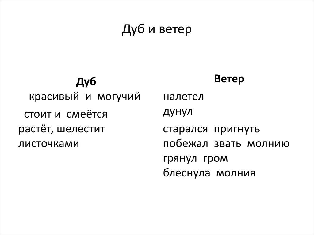 Дуб текст описание. Дуб и ветер л Жариков. Дуб и ветер 3 класс. Рассказ дуб и ветер. Изложение дуб и ветер.