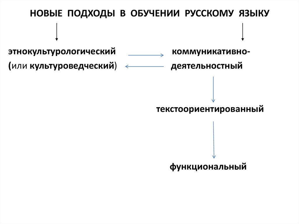 Новые подходы