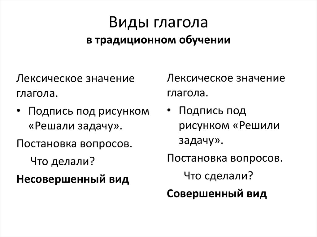 Виды глагола в традиционном обучении