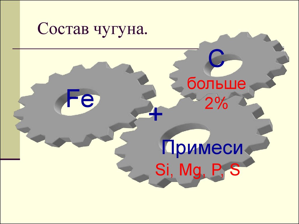 Состав чугуна. Химический состав чугуна. Чугун состоит. Состав чугуна химия.