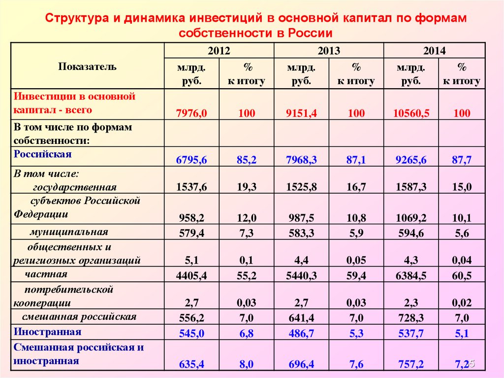 Инвестиции тарифы