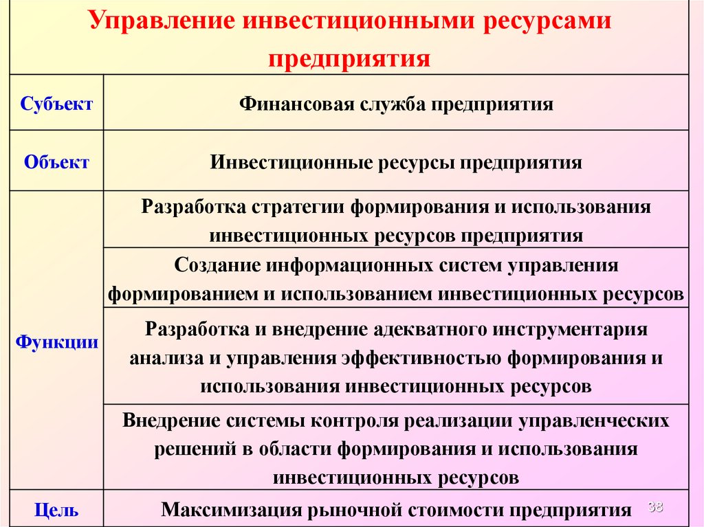 Инвестиционные ресурсы экономики. Инвестиционные ресурсы. Управление ресурсами предприятия. Инвестиционные ресурсы компании. Инвестиционные ресурсы виды.