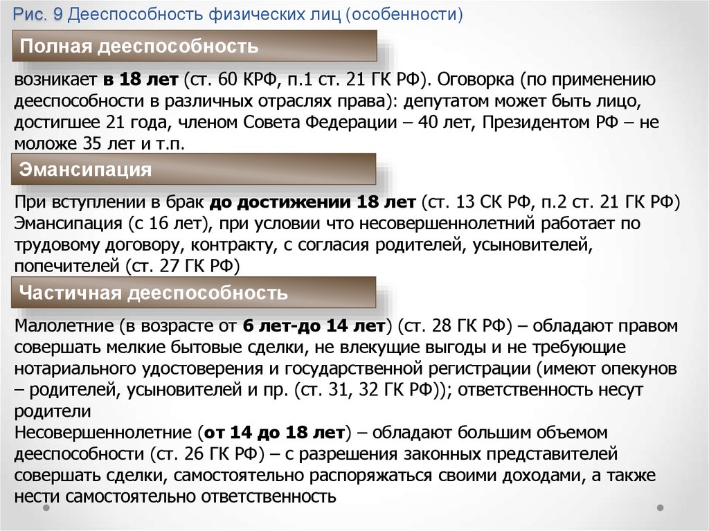 Полная дееспособность наступает. Дееспособность физических лиц. Объемы дееспособности физических лиц. Характеристика дееспособности физических лиц. Дееспособность в зависимости от возраста.