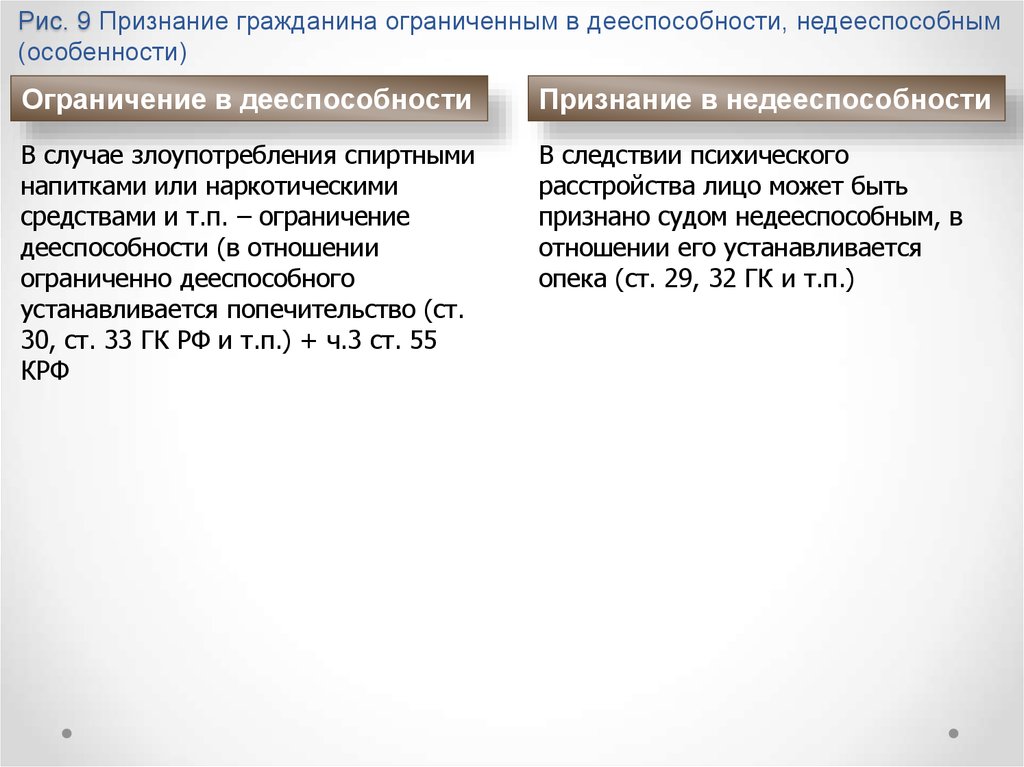 Признание гражданина недееспособным. Ограничение дееспособности и признание гражданина недееспособным. Порядок признания гражданина ограниченно дееспособным. Схема условия признания гражданина недееспособным. Порядок признания лица недееспособным и ограниченно дееспособным.