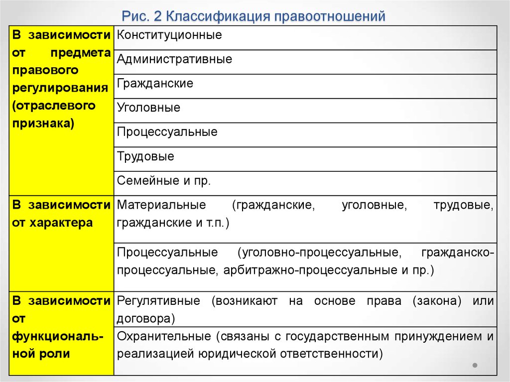 Правоотношения тгп презентация