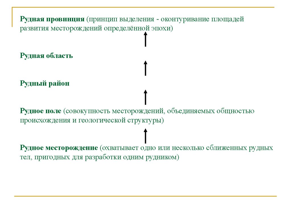 Принципы выделения. Принципы выделения районов.