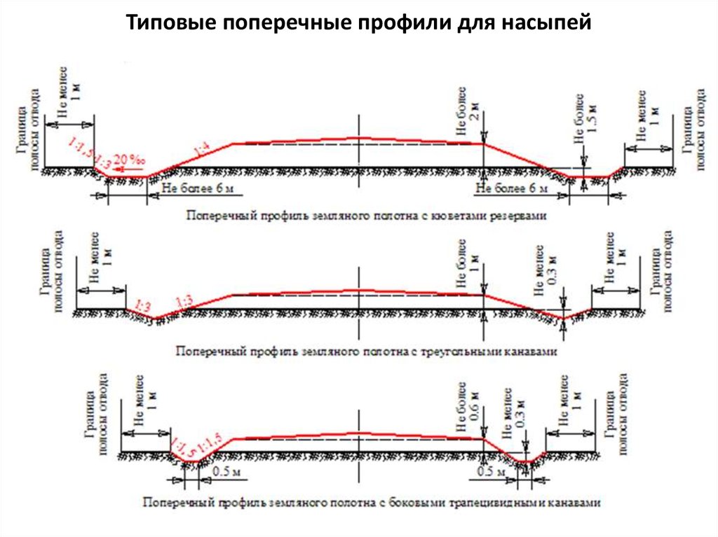 Кювет дороги схема