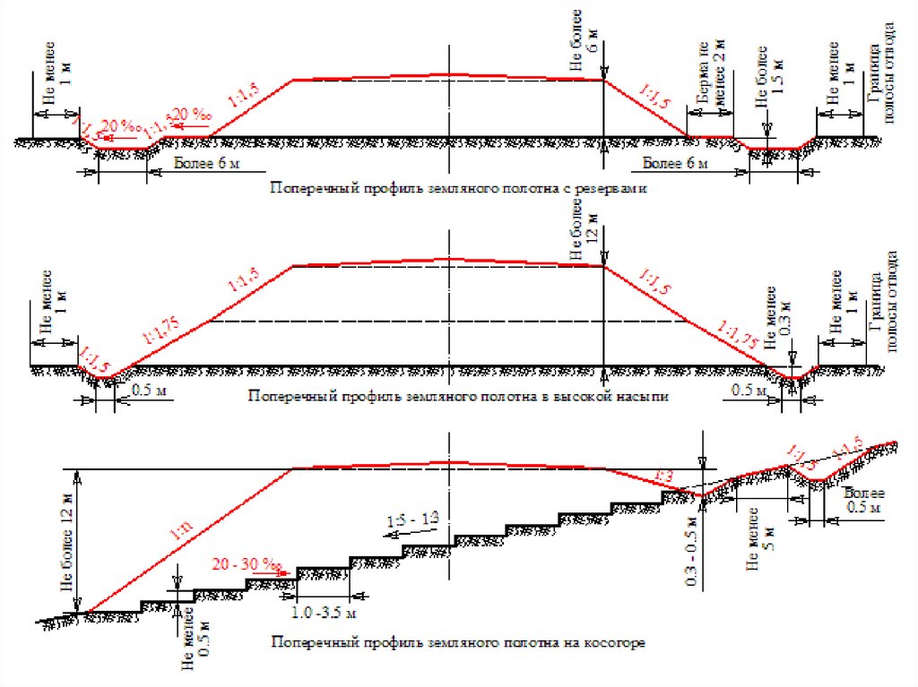 Поперечный профиль. Поперечный профиль земляного полотна автомобильной дороги. Поперечный профиль уклон откоса. Поперечный профиль земляного полотна 2 категории. Типовой поперечный профиль автомобильной дороги первой категории.