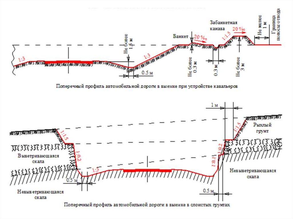 Типовой проект поперечные профили земляного полотна автомобильных дорог