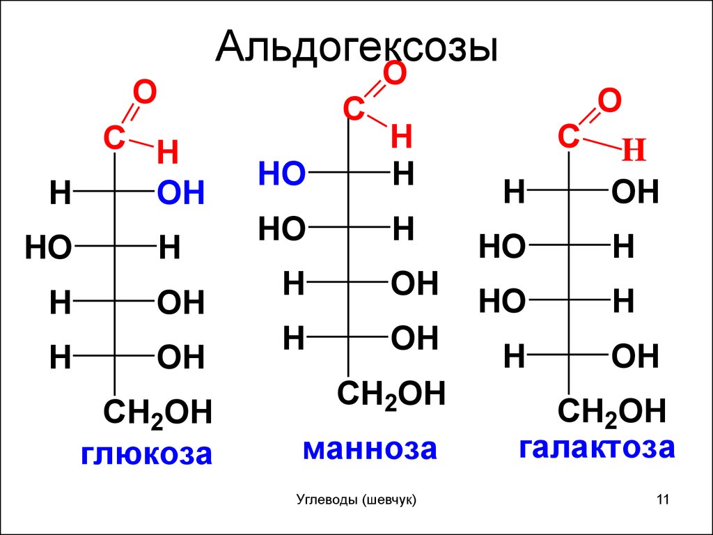 Глюкоза формула название. Глюкоза альдогексоза. Альдогексоза структурная формула. Структурные формулы альдогексозы. Глюкоза и манноза.