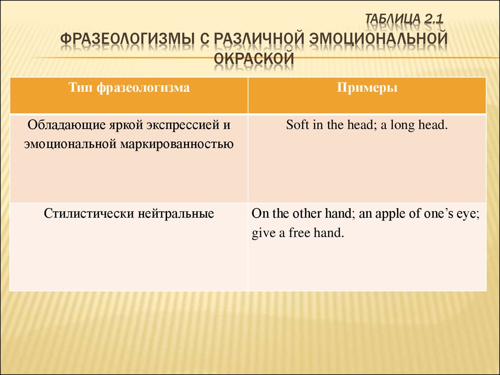 Эмоционально экспрессивно оценочная окраска. Экспрессивная окраска фразеологизмов. Эмоционально-экспрессивная окраска фразеологизмов. Фразеологизмы по эмоциональной окраске. Фразеологизмы с экспрессивно- эмоциональной окраской..