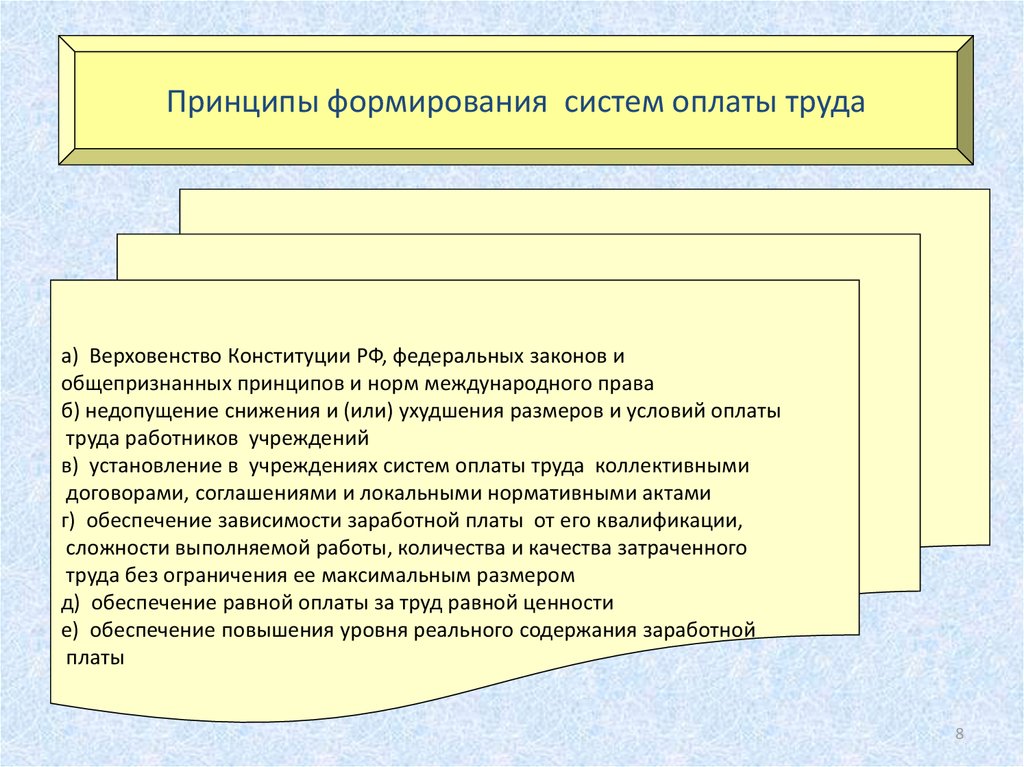 Равная оплата за труд равной ценности. Принципы формирования заработной платы. Принципы формирования оплаты труда определяются. Формирование заработной платы в России. Приложение формирование заработной платы.