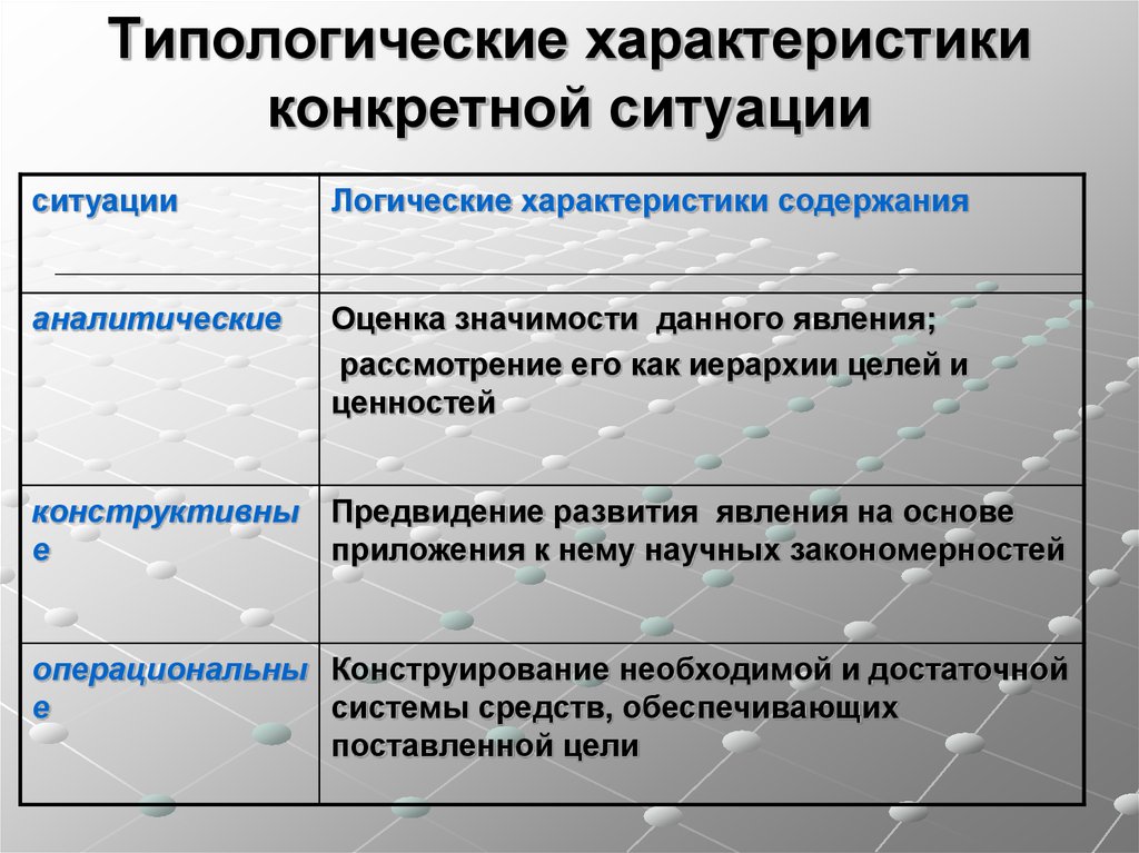 Типологические признаки проектов