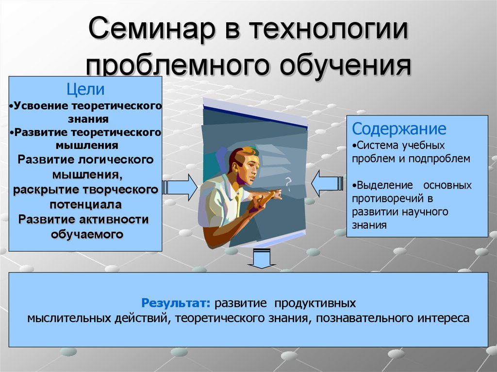 Обучающие технологии. Технология проблемного обучения. Технология проблемного обучения технология это. Проект технология проблемного обучения. Технология проблемного обучения и воспитания.