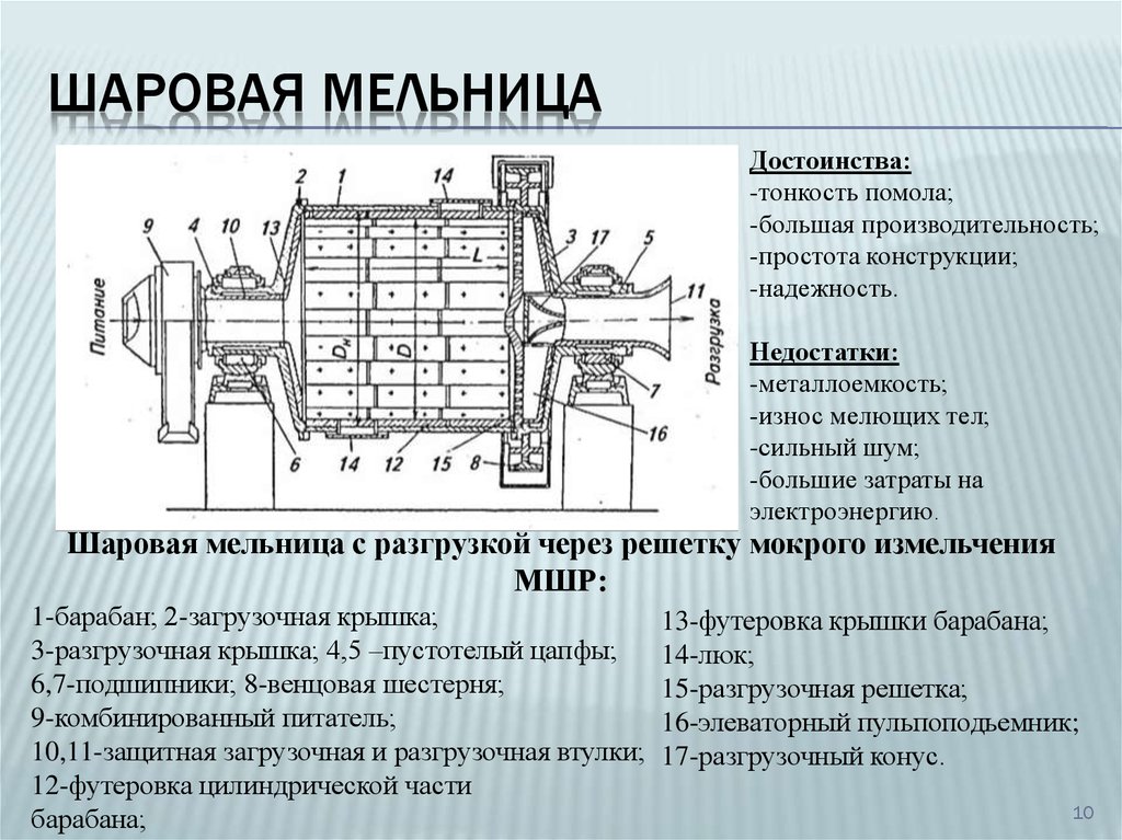 Расчет схем измельчения