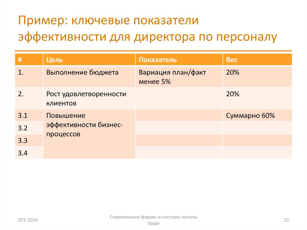 Kpi отдела кадров