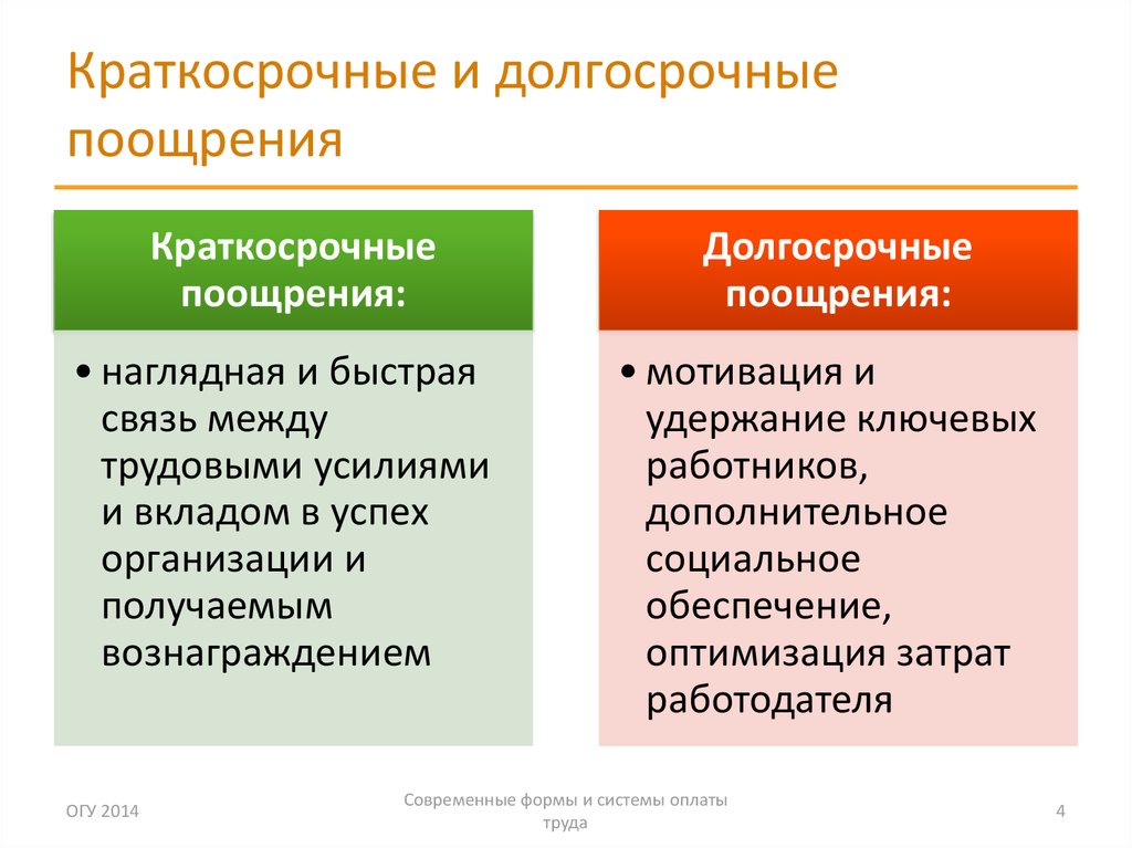 Предприятия в долгосрочной и краткосрочной