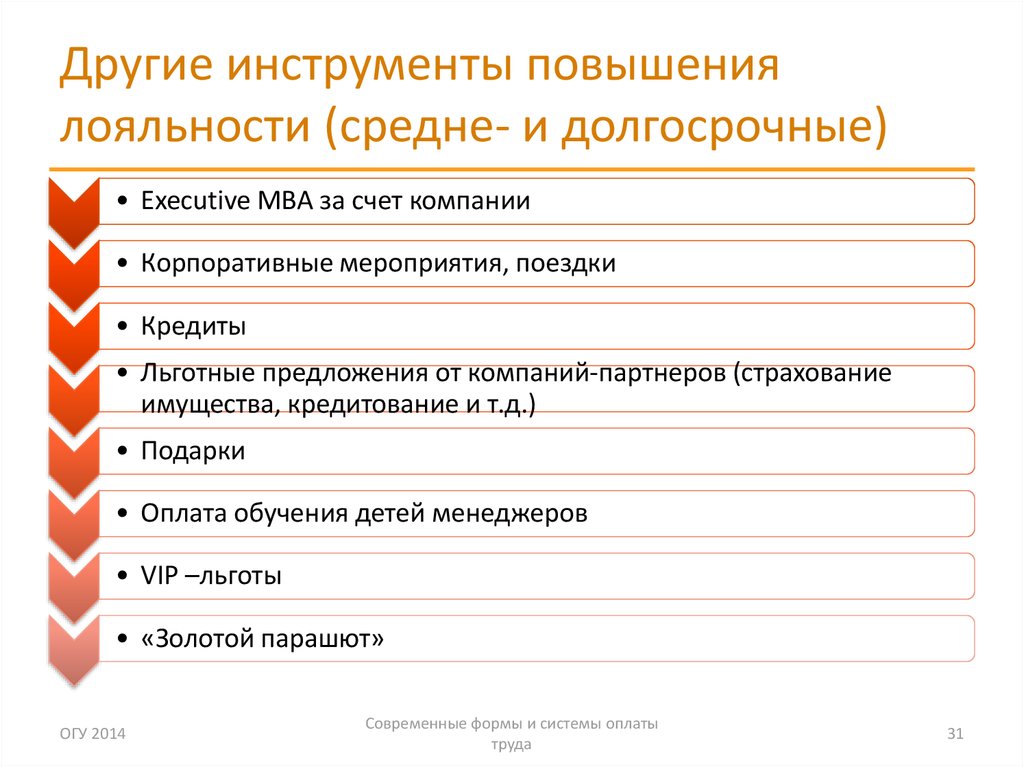 Инструментами клиента. Инструменты повышения лояльности. Инструменты лояльности клиентов. Инструменты программы лояльности. Инструменты повышения лояльности клиента.