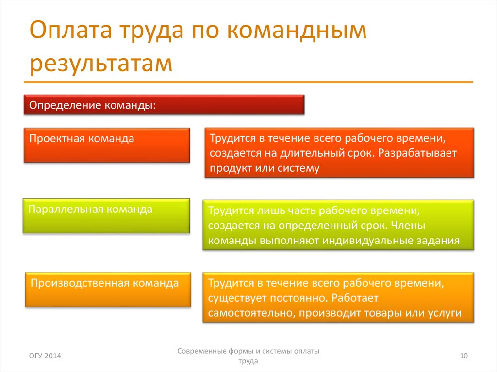 Заработная плата товарами