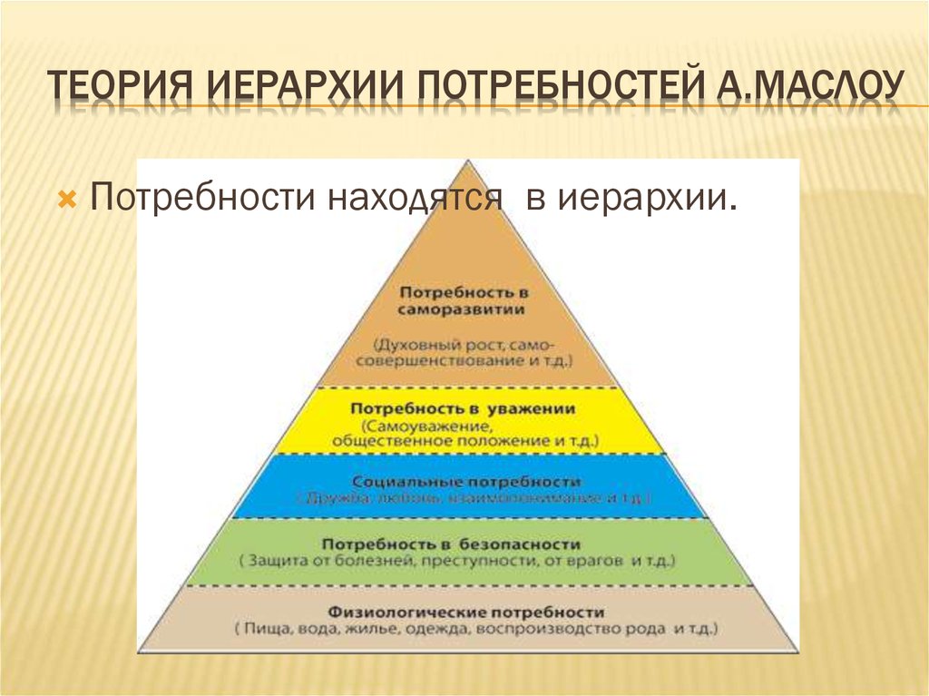 Пирамида социальных потребностей. Потребности Маслоу. Пирамида потребностей в психологии. Базовые потребности по пирамиде Маслоу. Гуманистическая теория личности Маслоу.