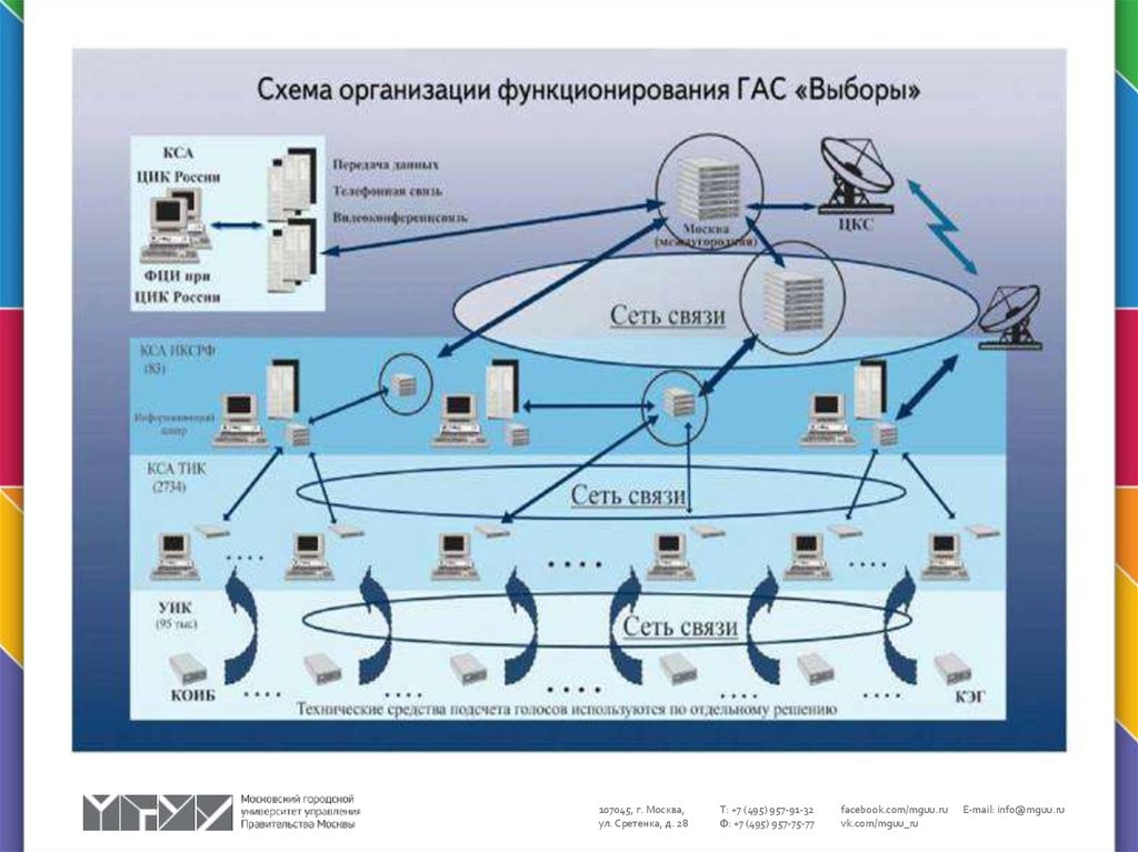 Информационная сфера схема