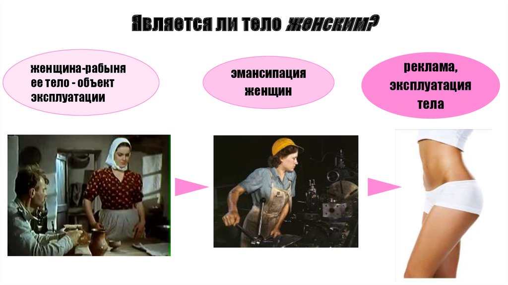 Является ли тело женским?