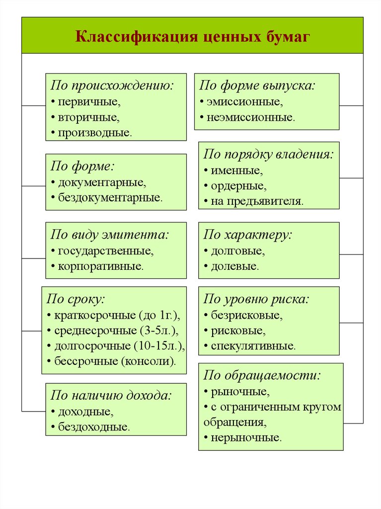 Виды ценных бумаг - презентация онлайн