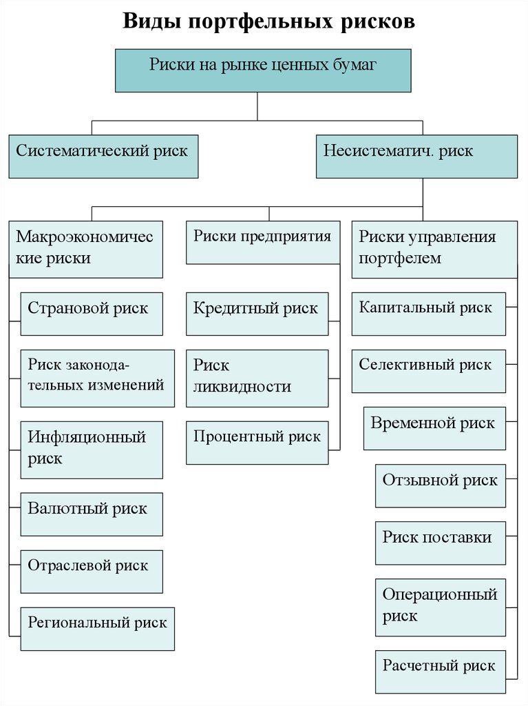 Какие бывают финансовые риски презентация