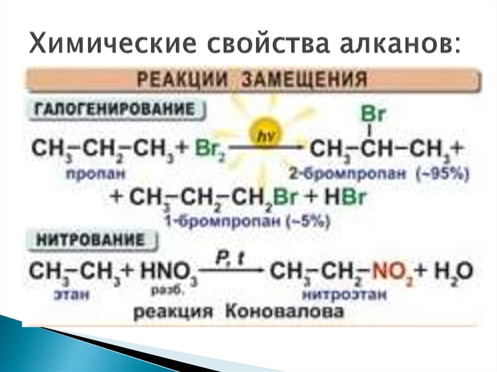 Химические свойства алканов:
