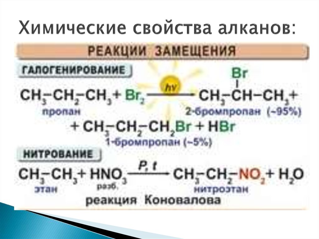 Химические свойства алканов 10 класс презентация