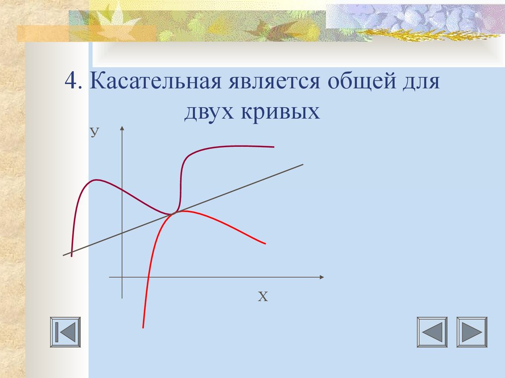 Две кривые. Касательная к графику функции. Общая касательная к графикам. Общие касательные к графикам. Как найти общую касательную для двух функций.