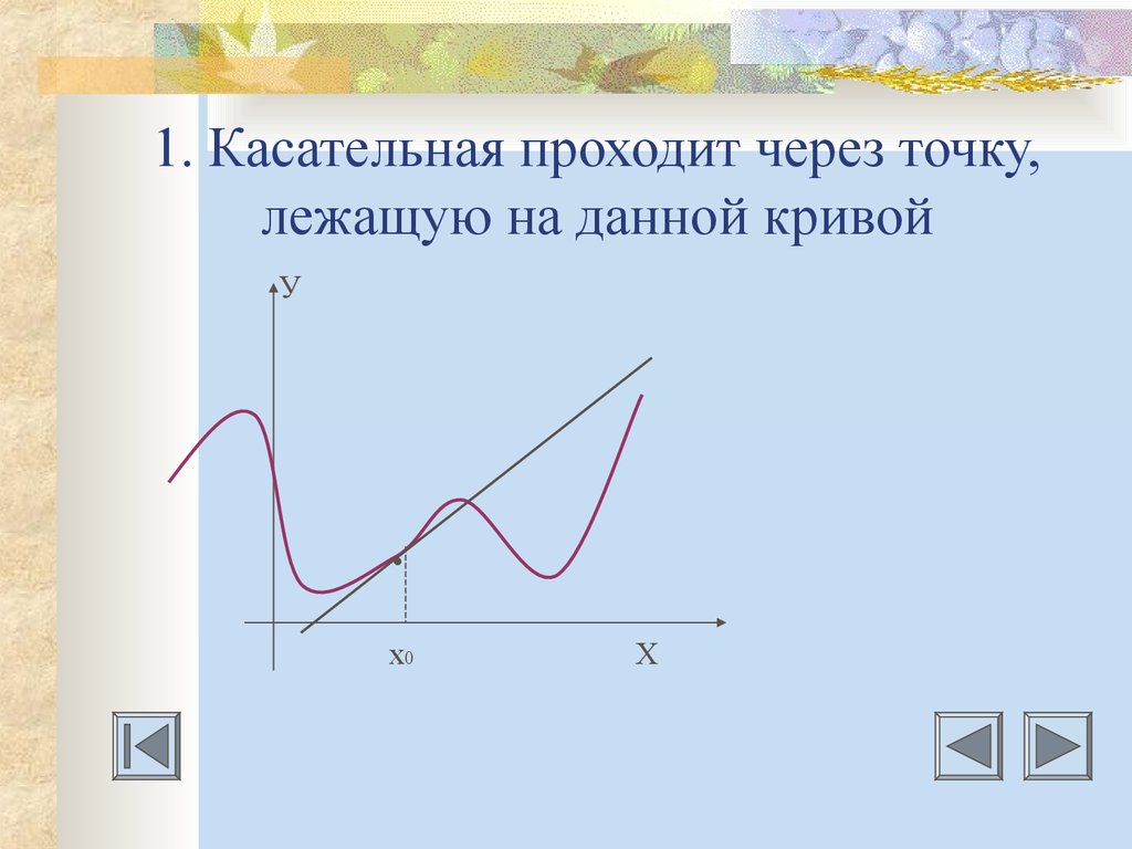 Касательная к графику функции презентация