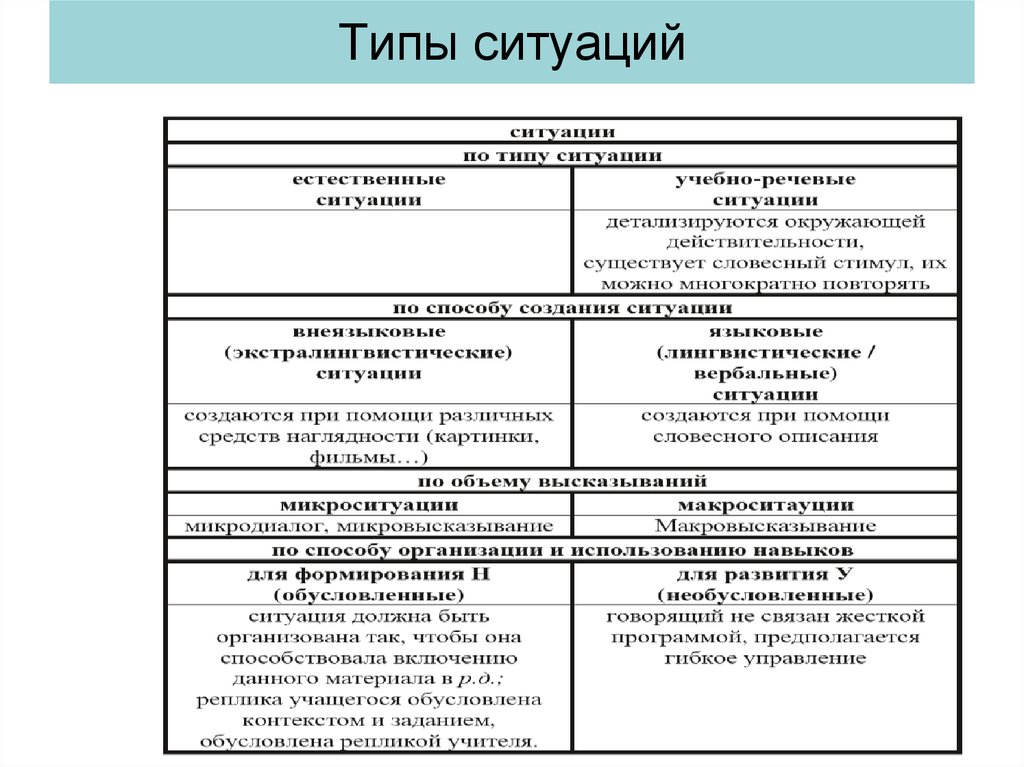 Обусловлена контекстом