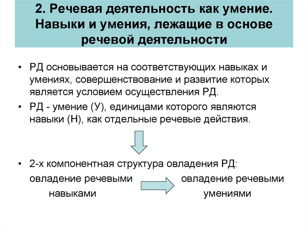 Речевая активность. Иноязычная речевая деятельность это. Речевая деятельность это определение. Основы речевой деятельности. Основные способы реализации речевой деятельности.