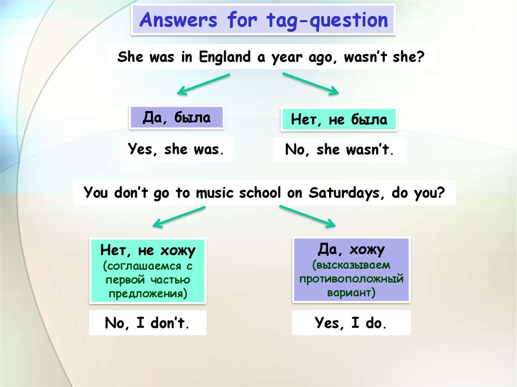 Types of questions презентация