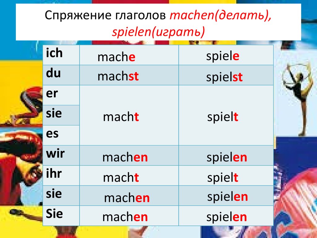 Das mag ich. Спряжение глаголов machen (делать), spielen (играть) -  презентация онлайн