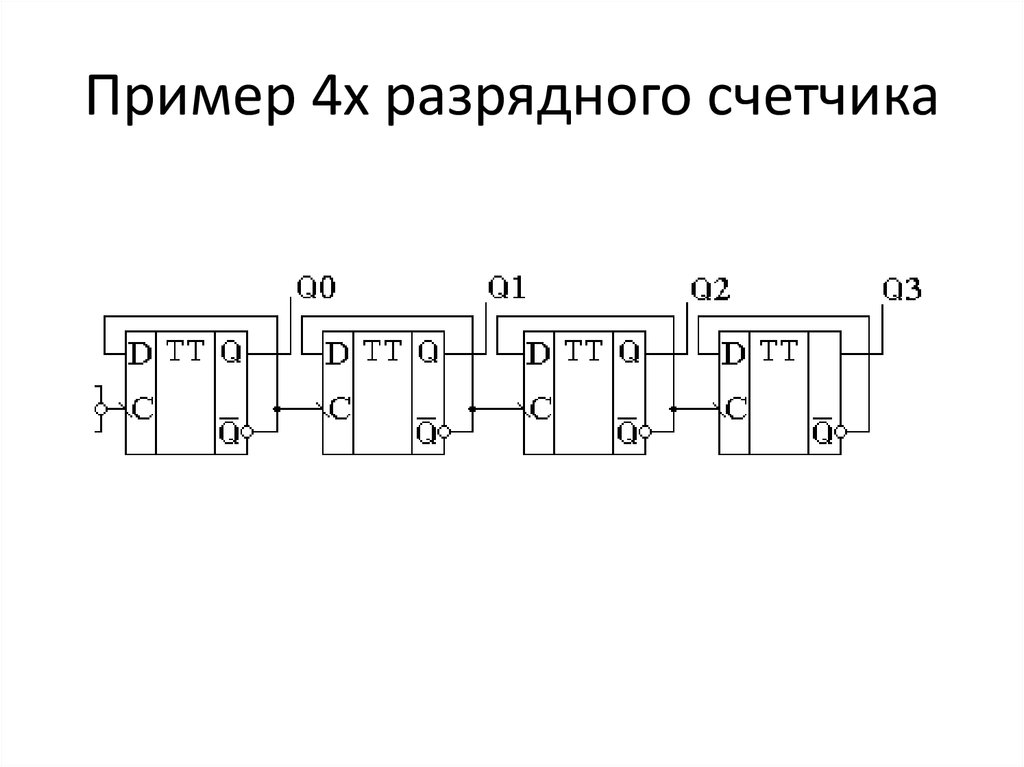 Схема 4 разрядного счетчика