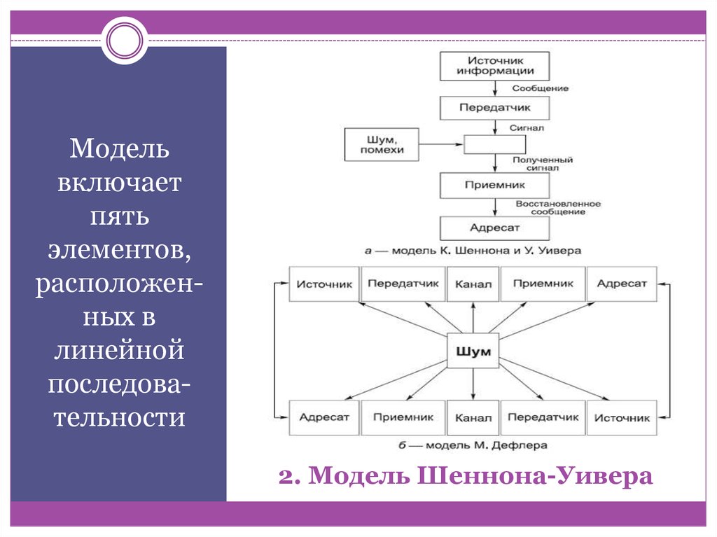 Схема шеннона информатика