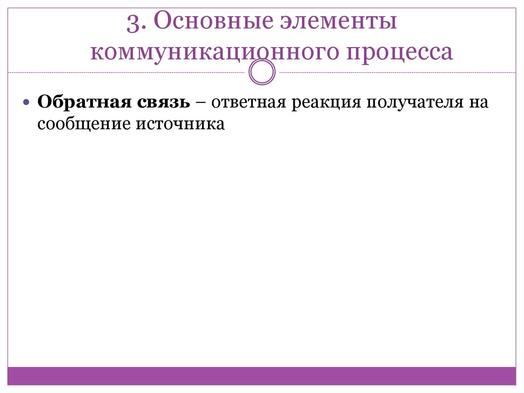 Основные элементы коммуникации презентация