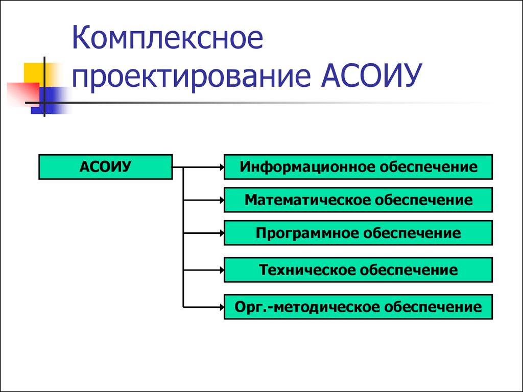 Обеспечение проектирования. Проектирование АСОИУ. Проектирование АСОИУ пример. Проектирование информационного обеспечения. Комплексный проект пример.