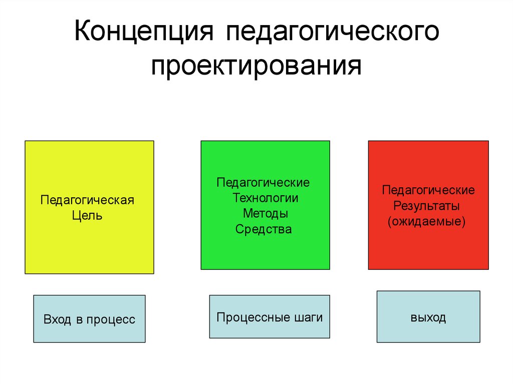 Воспитательная концепция. Концепция педагога. Педагогическая я концепция. Концепция это в педагогике. Моя педагогическая концепция.