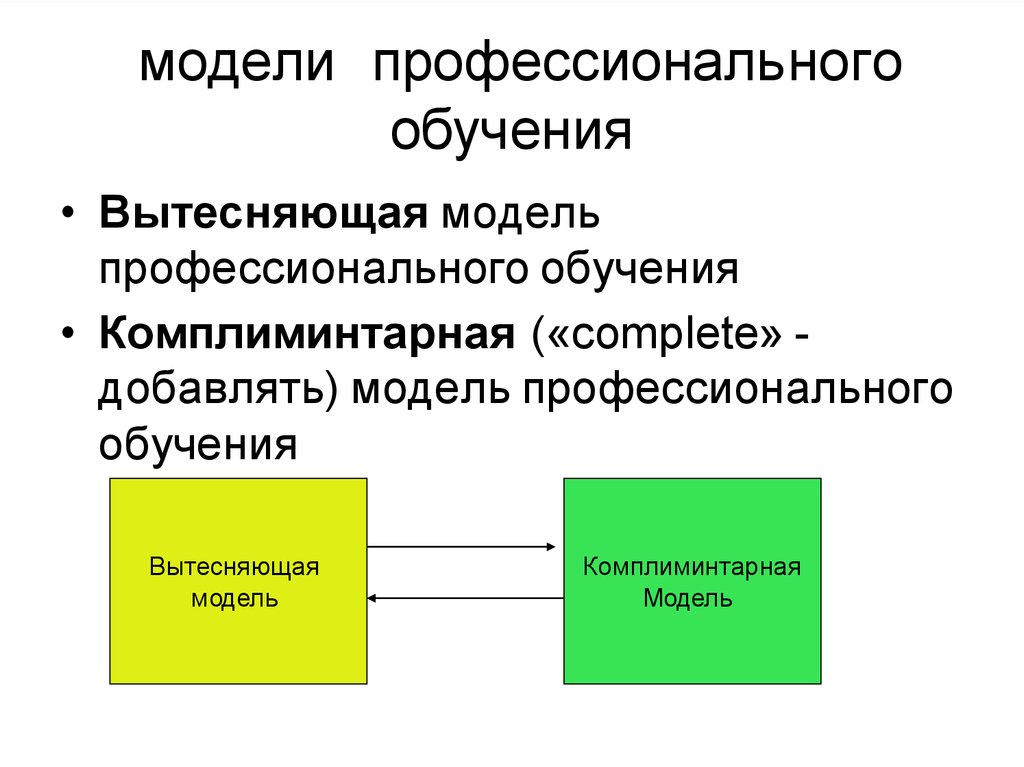 2 модели обучения