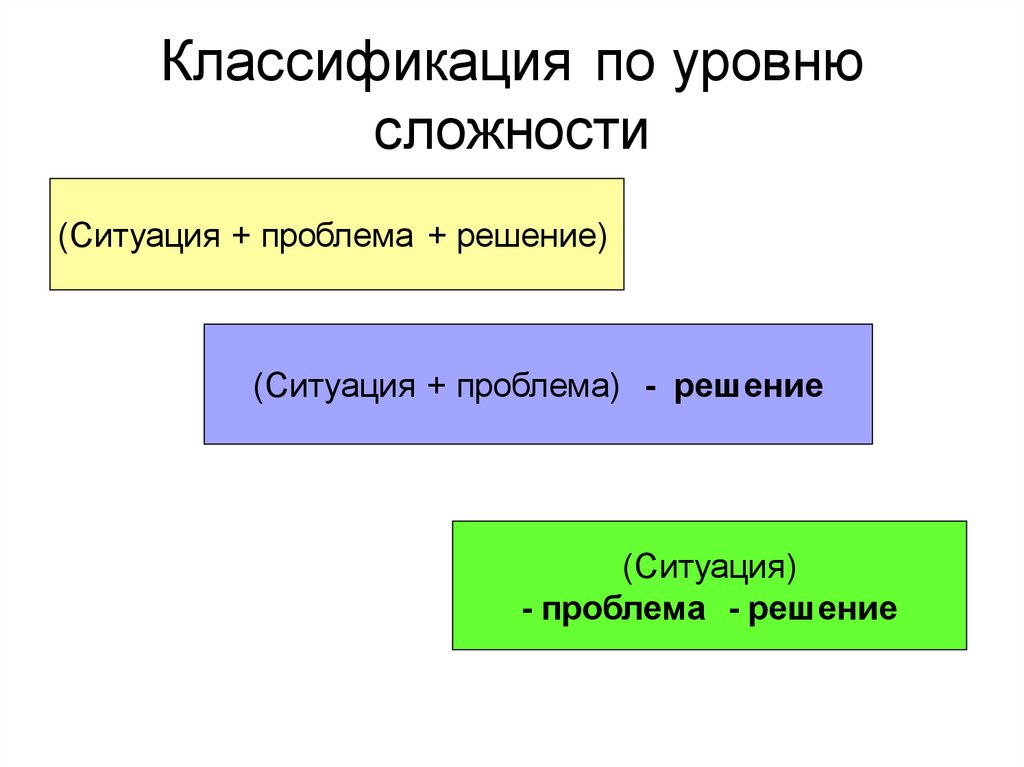 Проблема ситуация решение. Классификация по уровню сложности. Ситуация проблема решение. Степени сложности ситуаций. Уровни по.