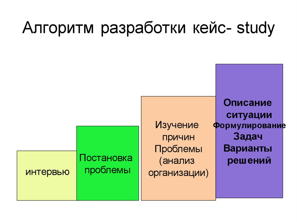 Описание решения кейса. Алгоритм разработки кейса. Алгоритм решения кейса. Алгоритм составления кейса. Описание ситуации.