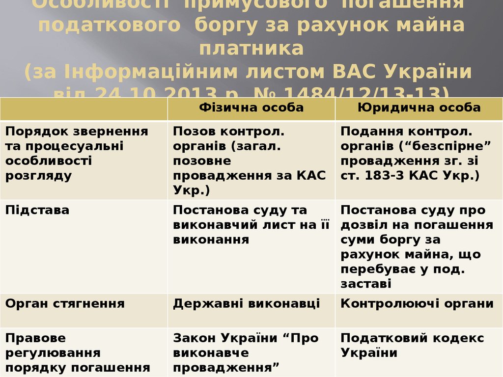 Особливості примусового погашення податкового боргу за рахунок майна платника (за Інформаційним листом ВАС України від 24.10.2013 р. № 1484/12/13-13)