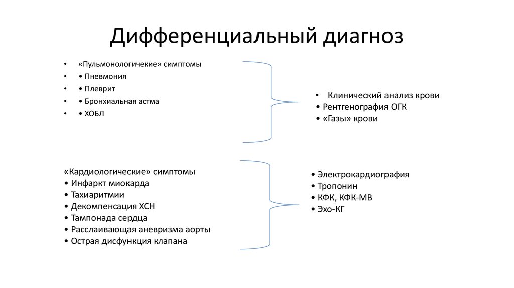 Диагноз хронической сердечной недостаточности