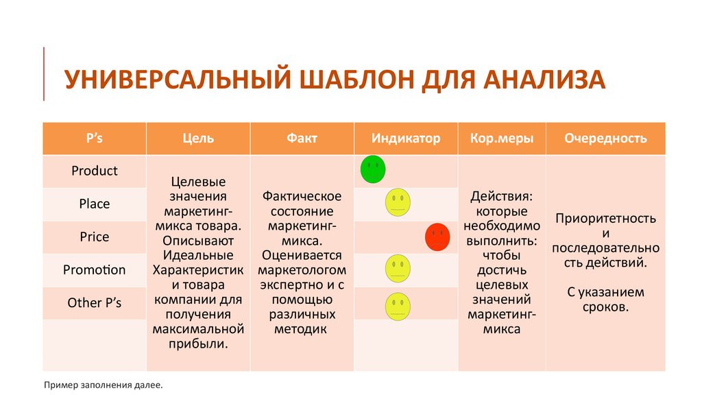 Система 4 р. Анализ комплекса маркетинга. Анализ маркетинг микс. Анализ продукта в маркетинге. Анализ маркетинг-микса товара.